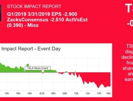 The TSLA Hype Train: What the Price Says vs. What the Earnings Don't (and the NVDA Problem)