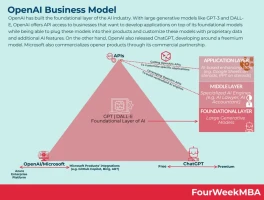 Corporate Delusion: The Truth About AI Business - Redditors, Assemble!
