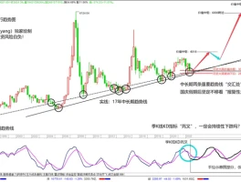 The Shanghai Composite Index: Why It's Suddenly 'Valuable' Again