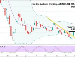 United Airlines' Stock Jumps on Shaky Earnings: What the numbers really mean and why I'm not buying it