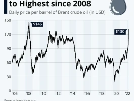 Oil Price Decline: The Data Behind the US-China Trade Link