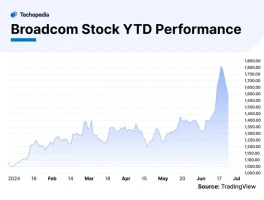 Broadcom's Stock Is Skyrocketing: Is This Real or Just Another Tech Bubble?