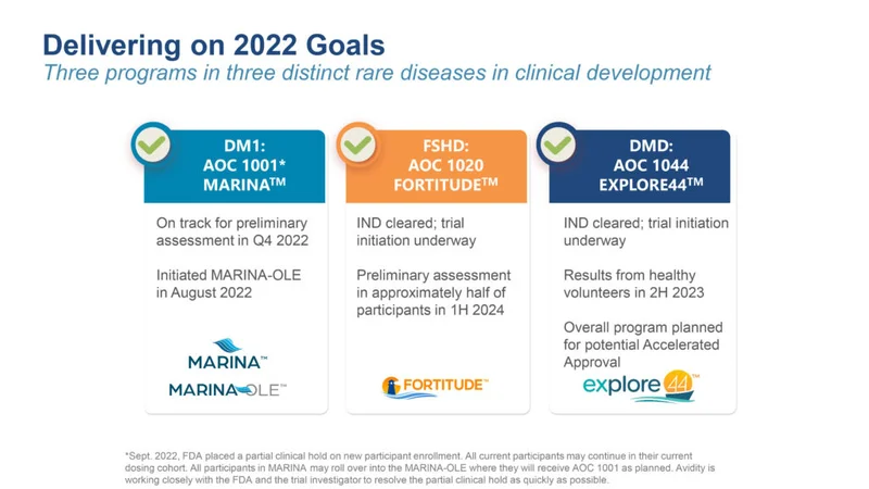 Novartis's $12B Gamble on Avidity: What It Means for the Stock and the RNA Hype