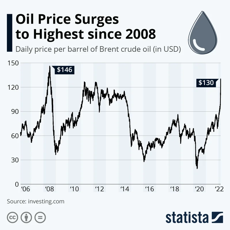Oil Price Decline: The Data Behind the US-China Trade Link