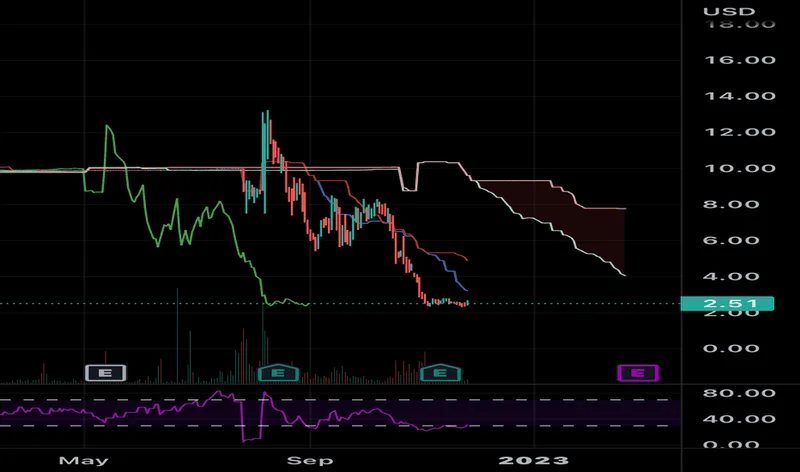 D-Wave's QBTS Stock: The Quantum Hype vs. Your Money