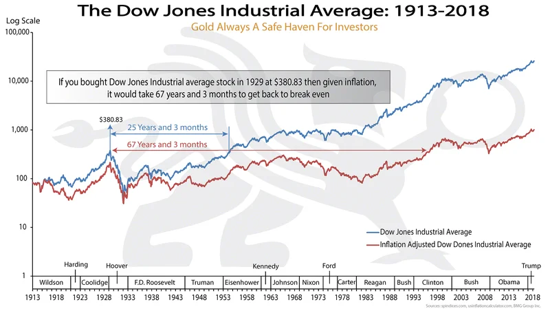 Dow Jones Stock Markets: Futures Sink, Trump's Victory Lap, and What the Hell Happened