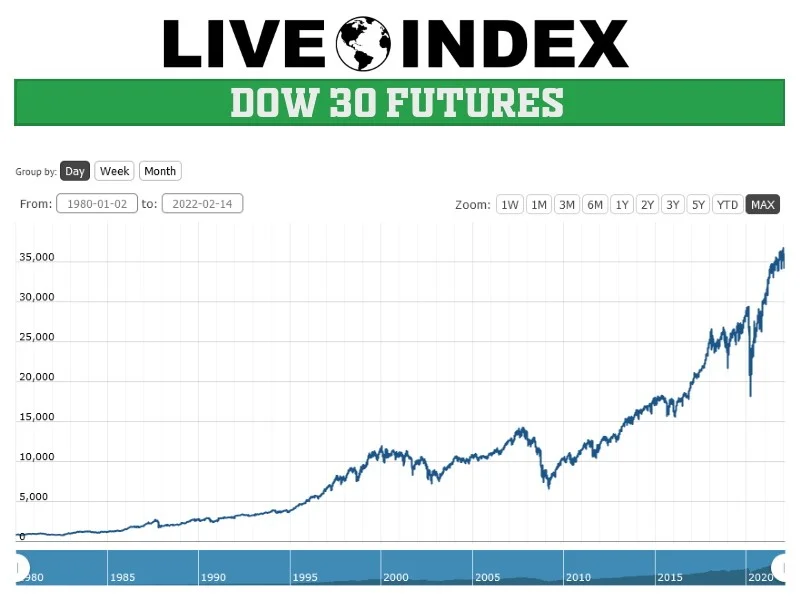 Dow Jones, Stock Markets, Futures: Waiting on Trump Tariffs and Musk's Payday